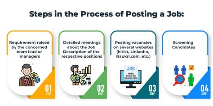 What is job bidding and job posting?