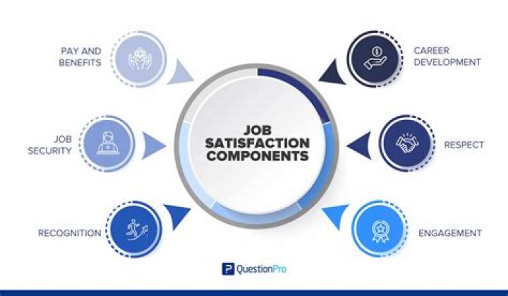 What is job content and job context?
