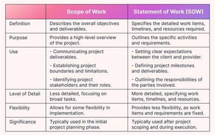 What is job scope and job depth?