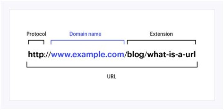 What is JSESSIONID in URL?