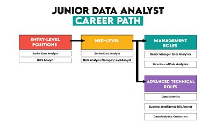 What is junior lienholder?