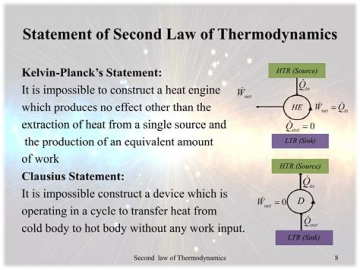 What is Kelvin Planck and Clausius statement of thermodynamics?