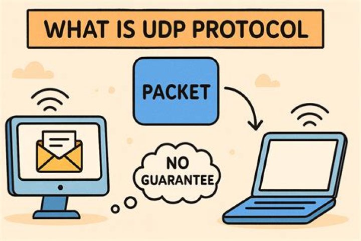 What is Kleinert protocol?