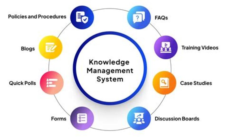 What is knowledge-based for strategic management?