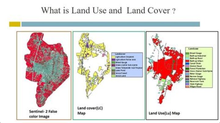 What is land use land cover classification?