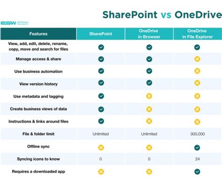 What is Lcid in SharePoint?