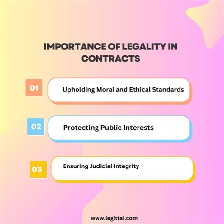 What is legality of Object in contract?