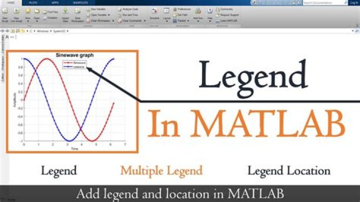 What is legend command in Matlab?