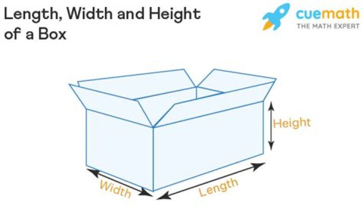 What is length width height and depth?