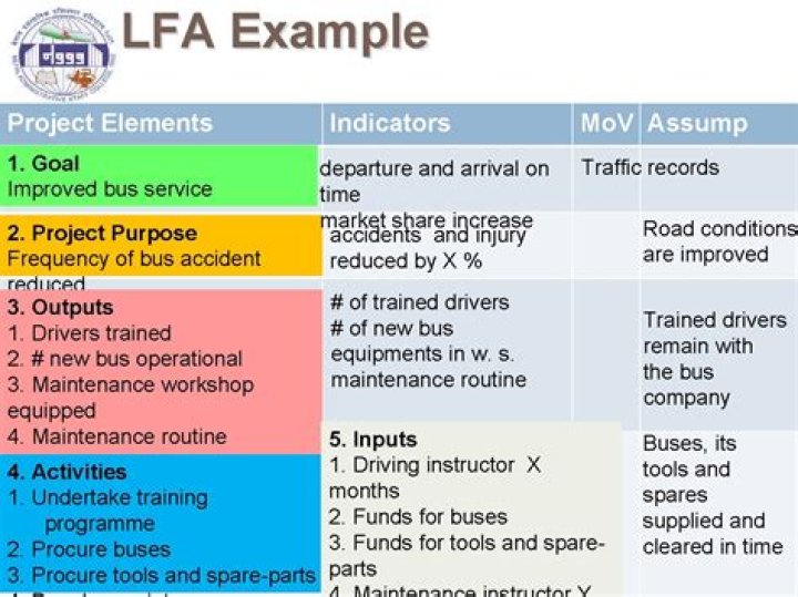 What is LFA in project management?