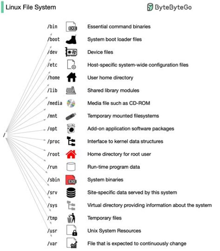 What is libpng in linux?