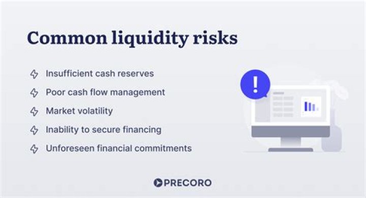 What is liquidity risk the risk that?