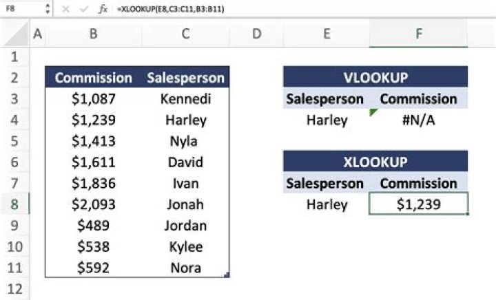 What is lookup in Excel with example?