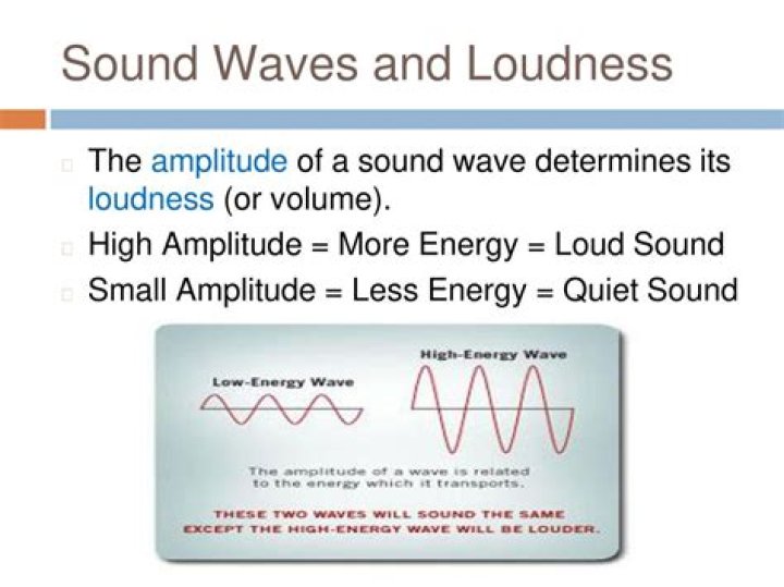 What is loudness in psychology?