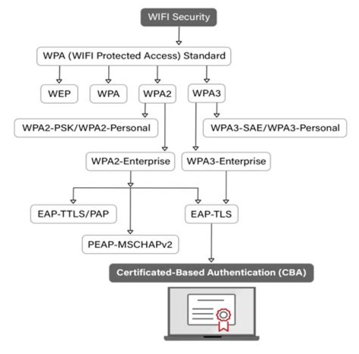 What is LPAR and Wpar?