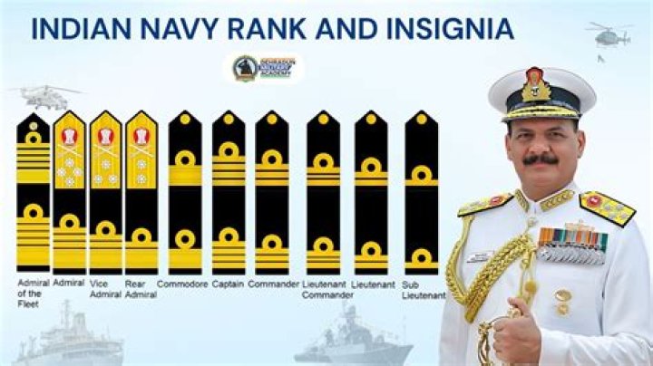 What is Lt Commander in Navy?