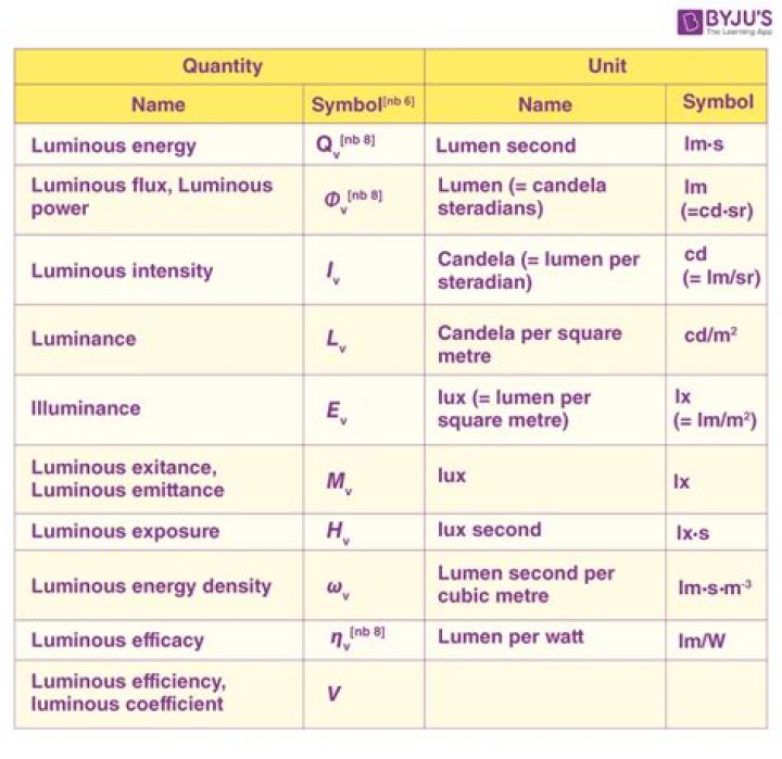 What is luminous efficacy formula?