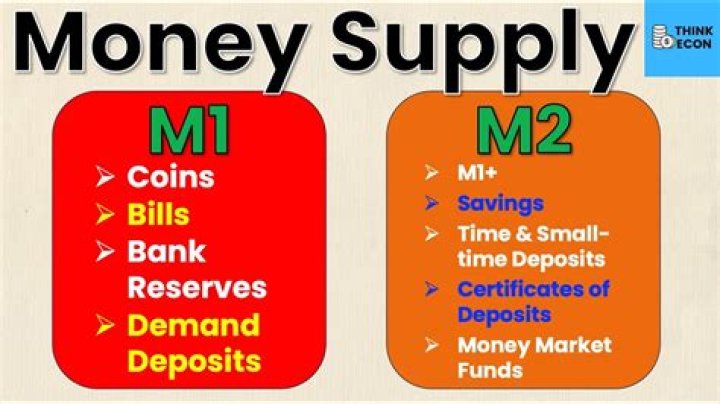 What is M1 and M2 money?