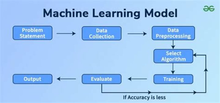 What is machine explain with example?