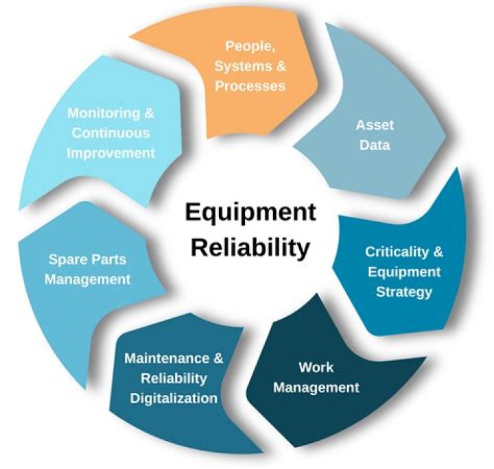 What is maintainability in engineering?