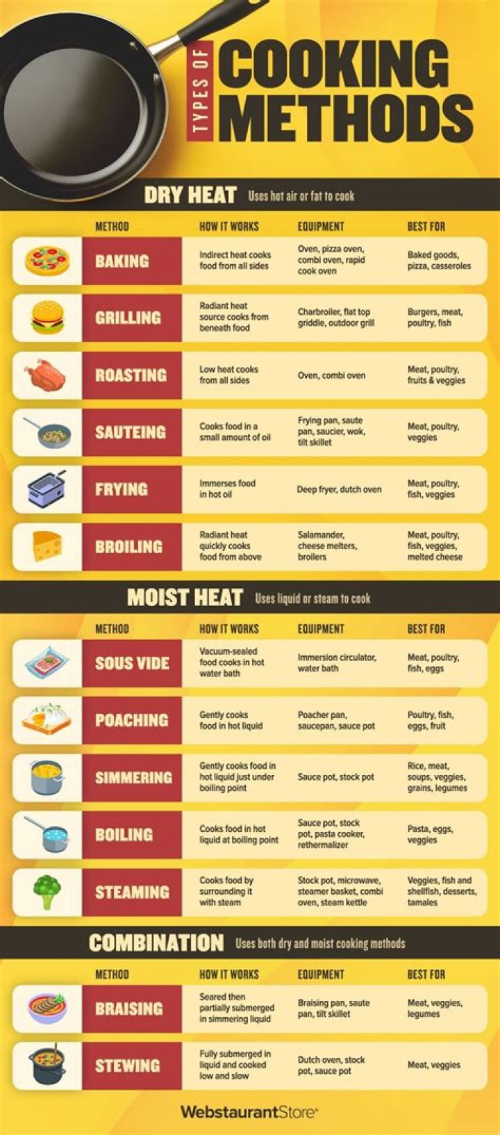 What is Maison in cooking?