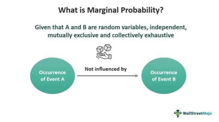 What is marginal probability in data science?