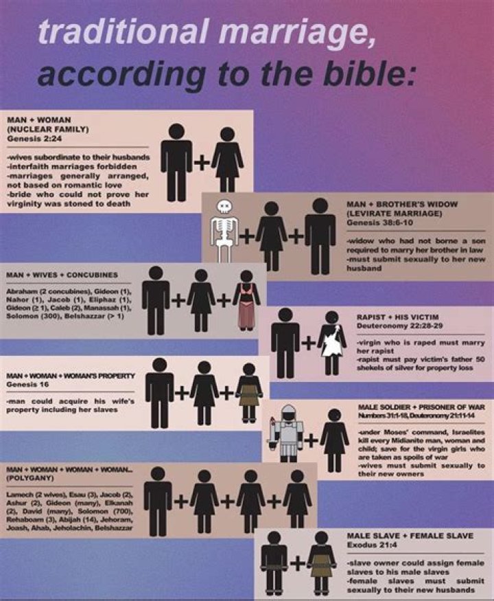 What is marriage in anthropology?