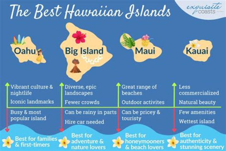 What is Mary in Hawaiian?
