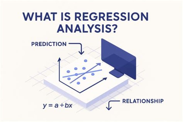 What is mathematical regression analysis?
