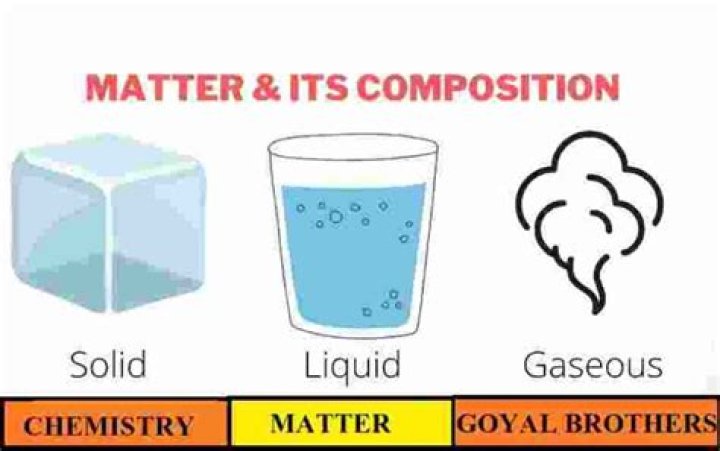 What is matter and its composition?