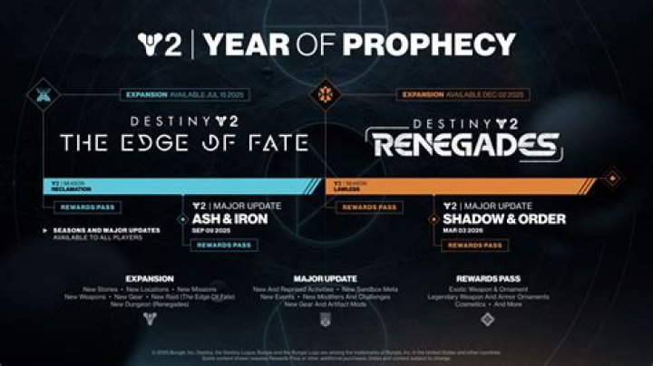 What is mayhem mode Destiny 2?