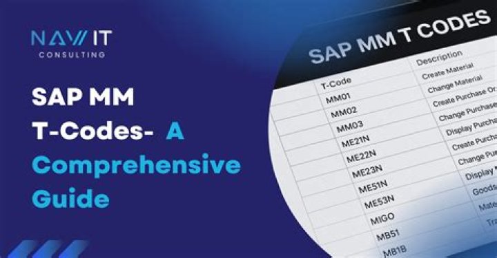 What is MB03 in SAP MM?
