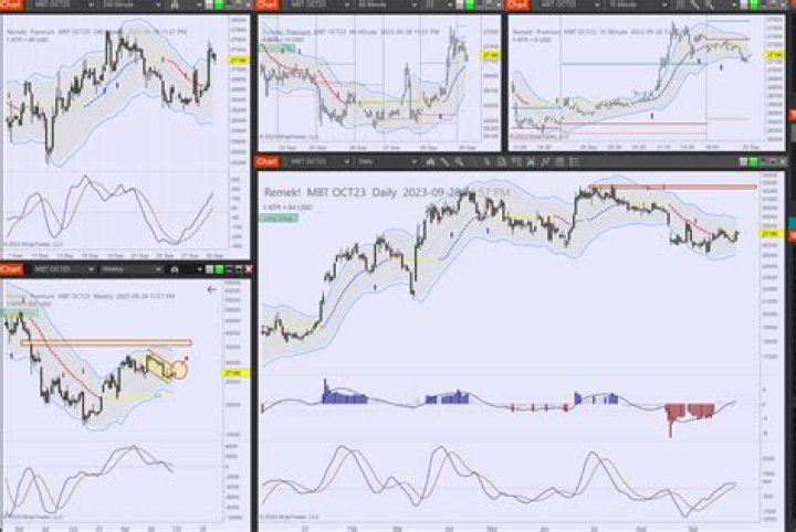 What is MBT trading?