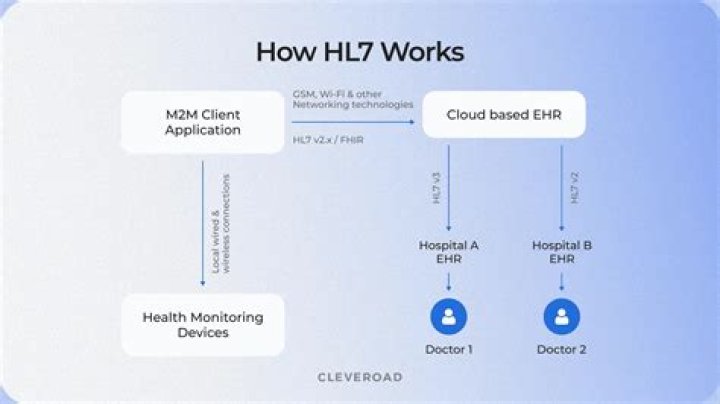What is MDM T02 HL7?