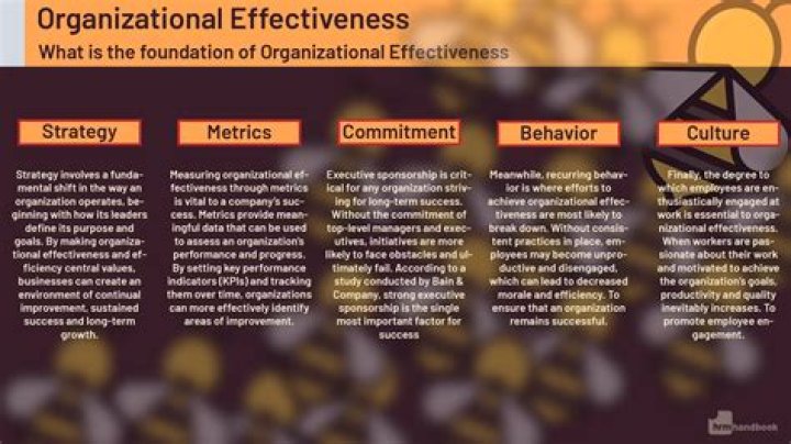 What is meant by effectiveness in business?