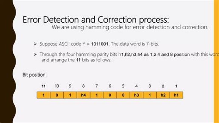 What is meant by error correcting code?