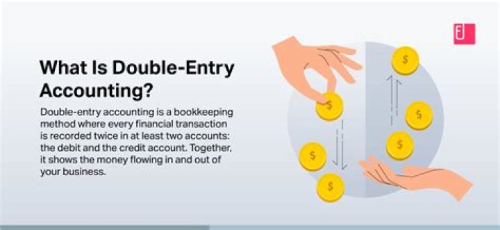What is meant by HR accounting?