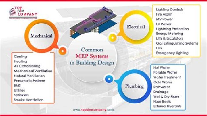 What is meant by MEP?