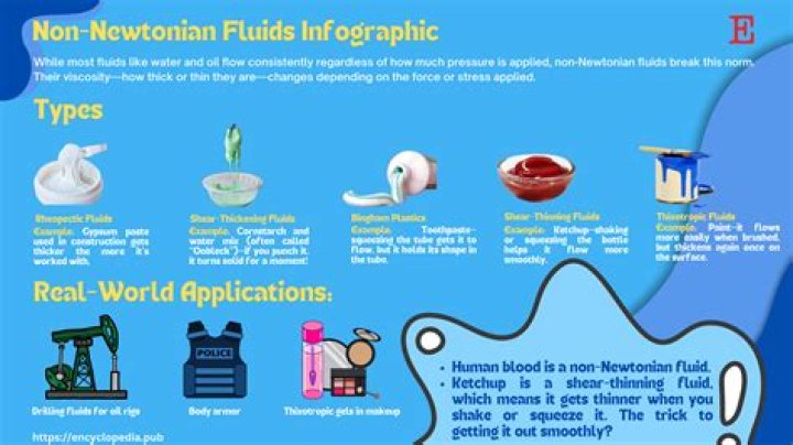 What is meant by non Newtonian fluid?