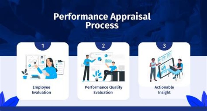 What is meant by performance appraisal and performance management?