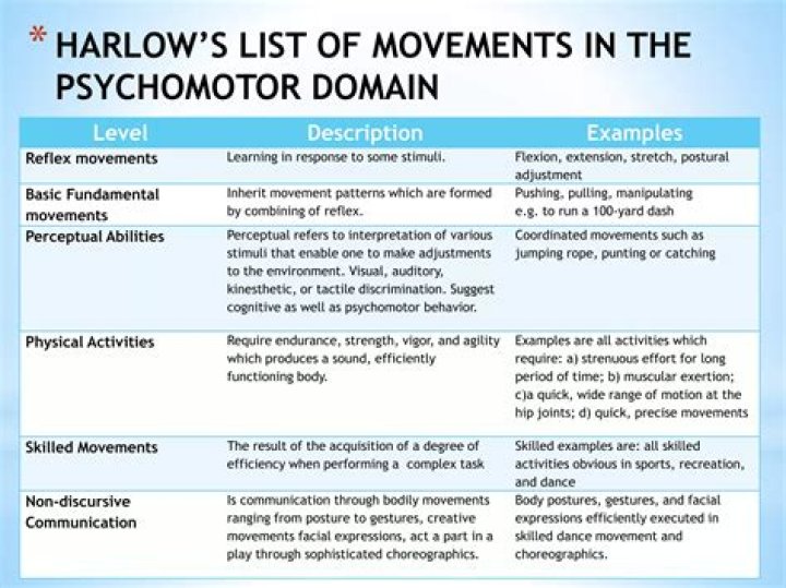 What is meant by psychomotor skills?