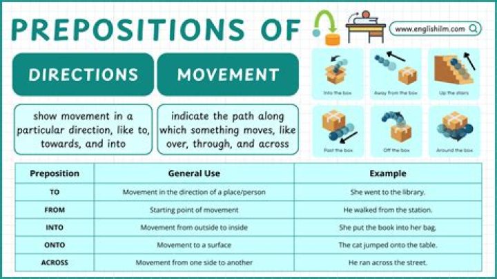 What is mention direction of association?