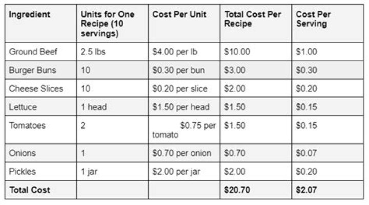 What is menu cost in macroeconomics?