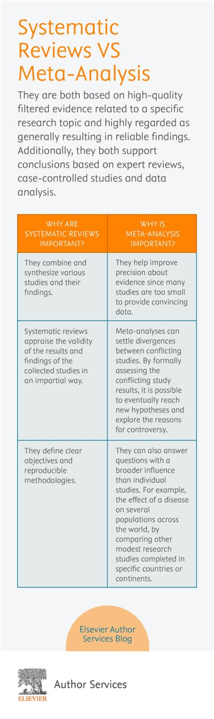 What is meta analysis in education research?