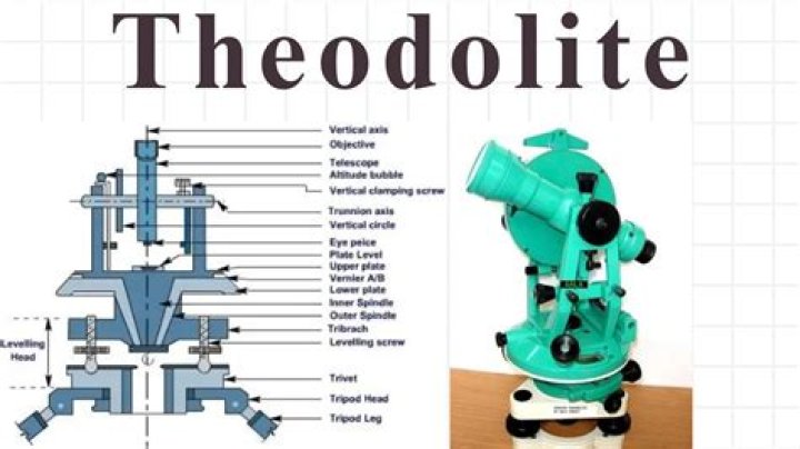 What is micro optic theodolite?