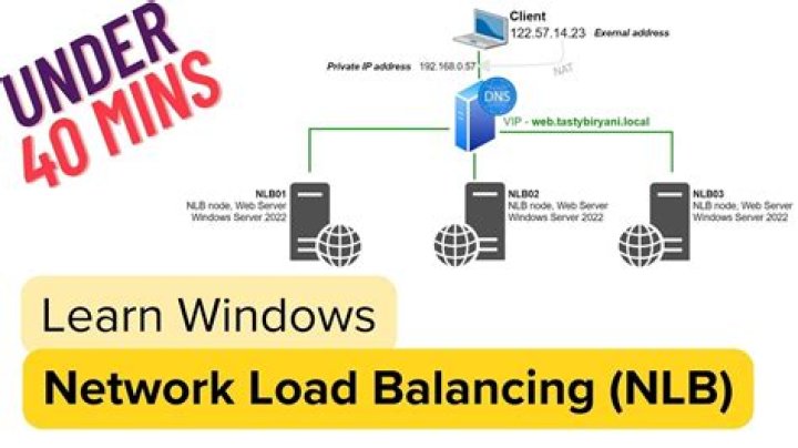 What is Microsoft network load balancing?