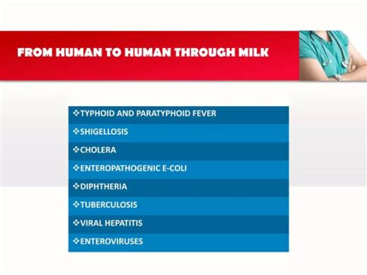 What is milk-borne disease?