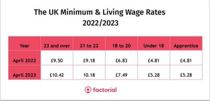 What is minimum UKC?