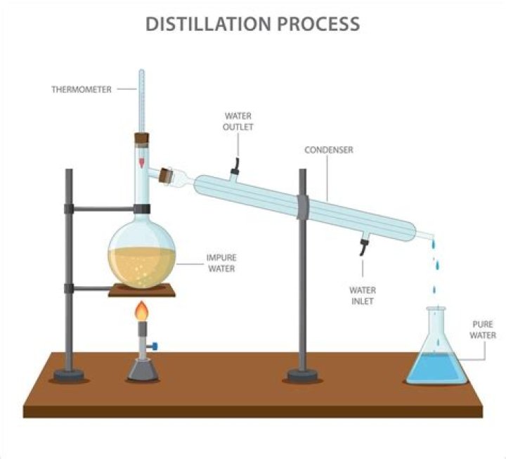 What is Miniscale distillation?
