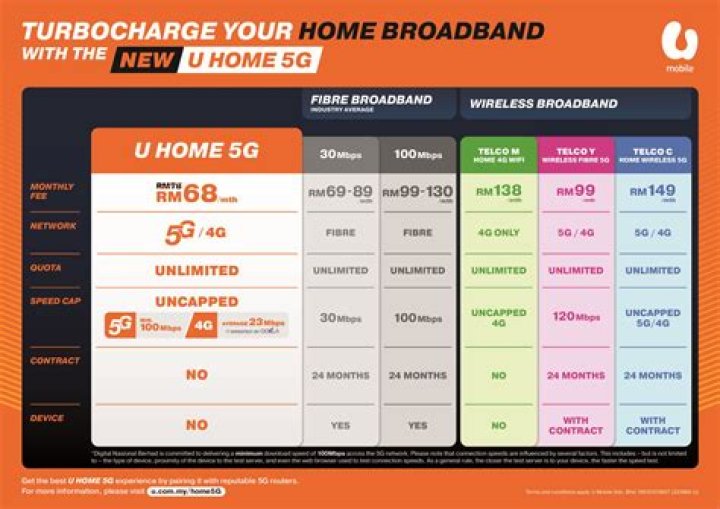 What is mobile broadband subscriptions?